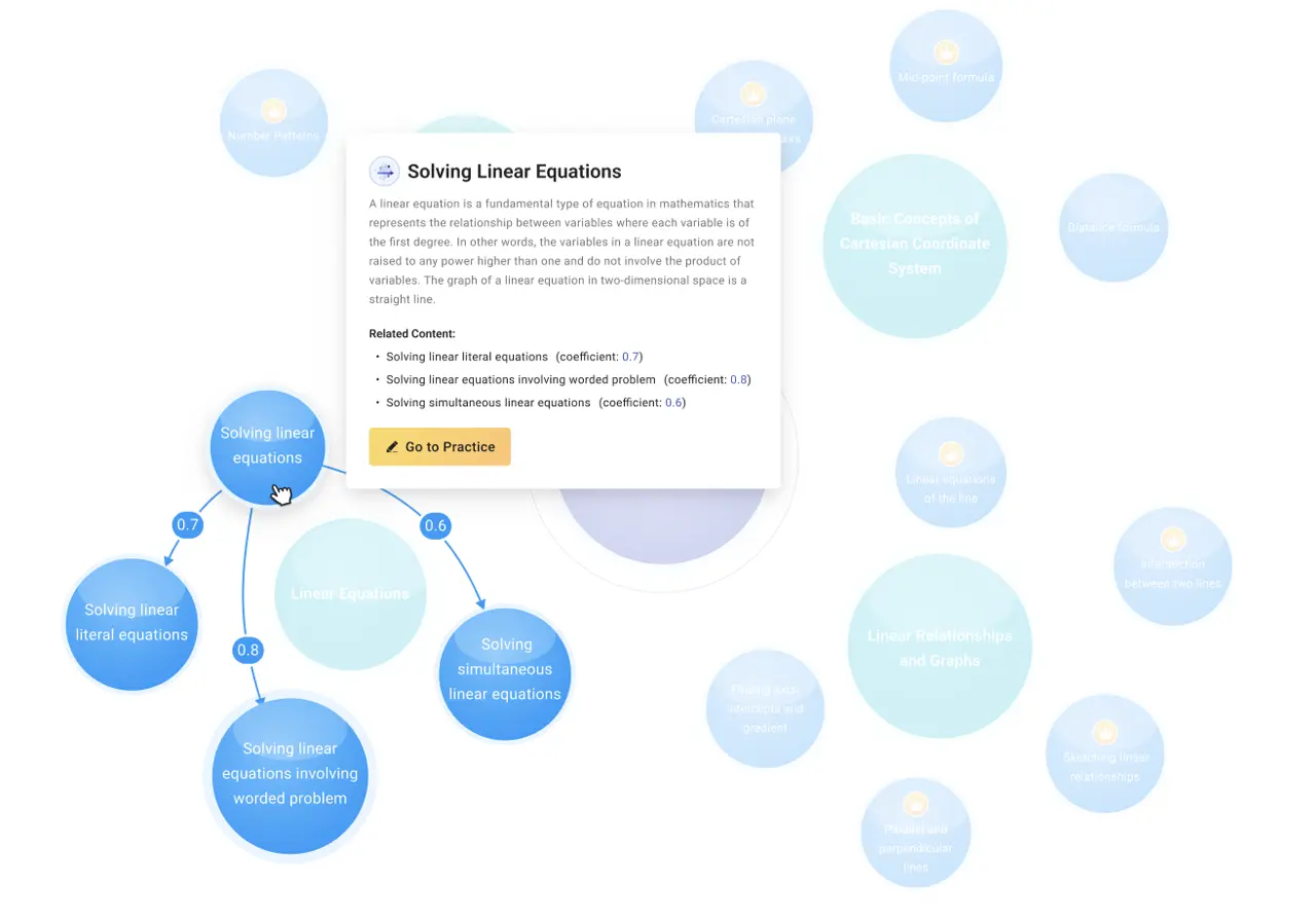 ⽕星梯⼦个⼈画像与成绩预测