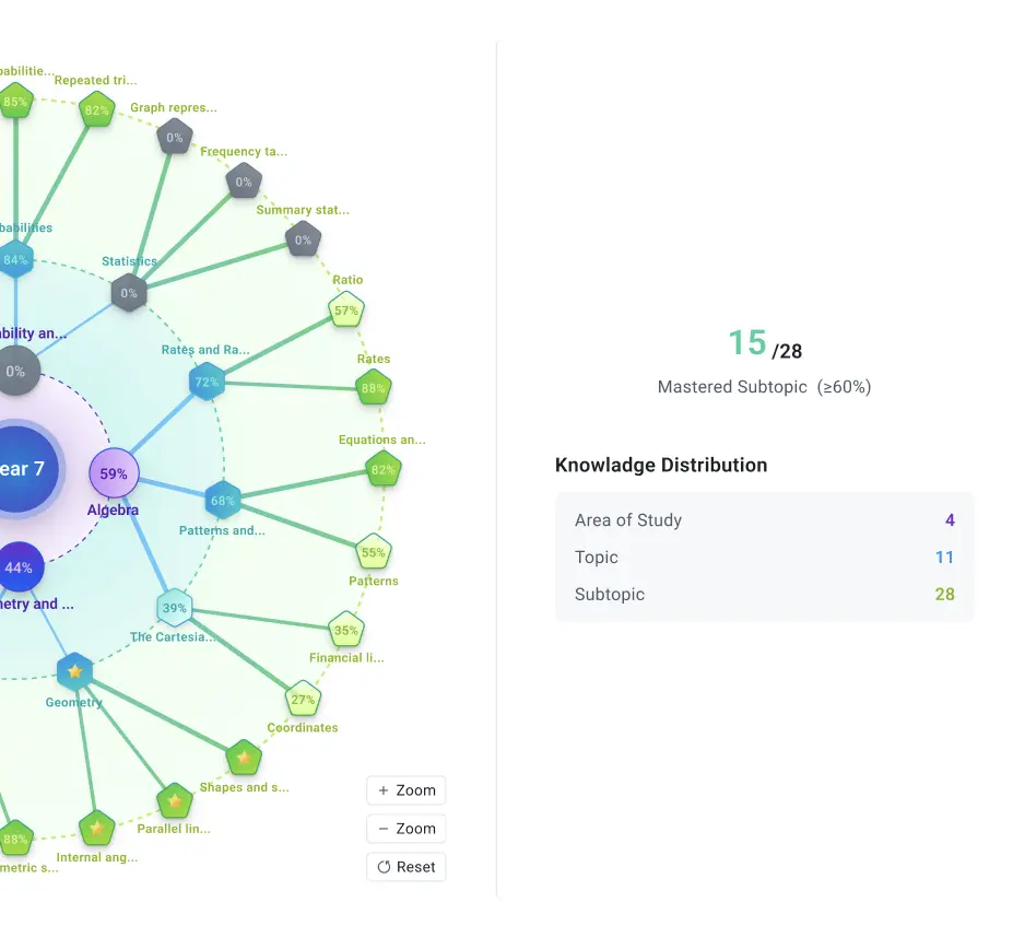 个性化学习规划